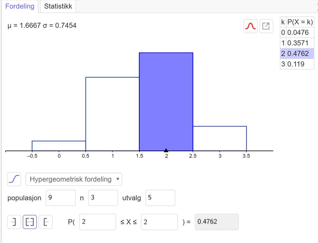 Bilde av sannsynlighetskalkulatoren i GeoGebra. Vi har valgt «Hypergeometrisk fordeling». Populasjon er lik 9, n er lik 3, og utvalg er lik 5. Svaret er at Sannsynligheten for at 2 er mindre enn eller lik X er mindre enn eller lik 2 er lik 0.4762. Skjermutklipp