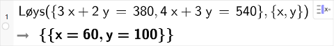 CAS-utrekning med GeoGebra. På linje 1 er det skrive løys parentes sløyfeparentes 3 x pluss 2 y er lik 380 komma, 4 x pluss 3 y er lik 540 sløyfeparentes slutt komma, sløyfeparentes x komma, y sløyfeparentes slutt parentes slutt. Svaret er x er lik 60 komma, y er lik 100. Skjermutklipp.