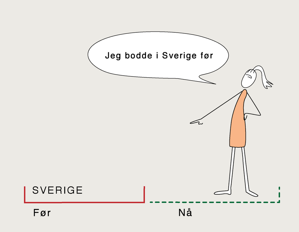 En kvinne peker bakover på ei tidslinje og sier "Jeg bodde i Sverige før". Illustrasjon.