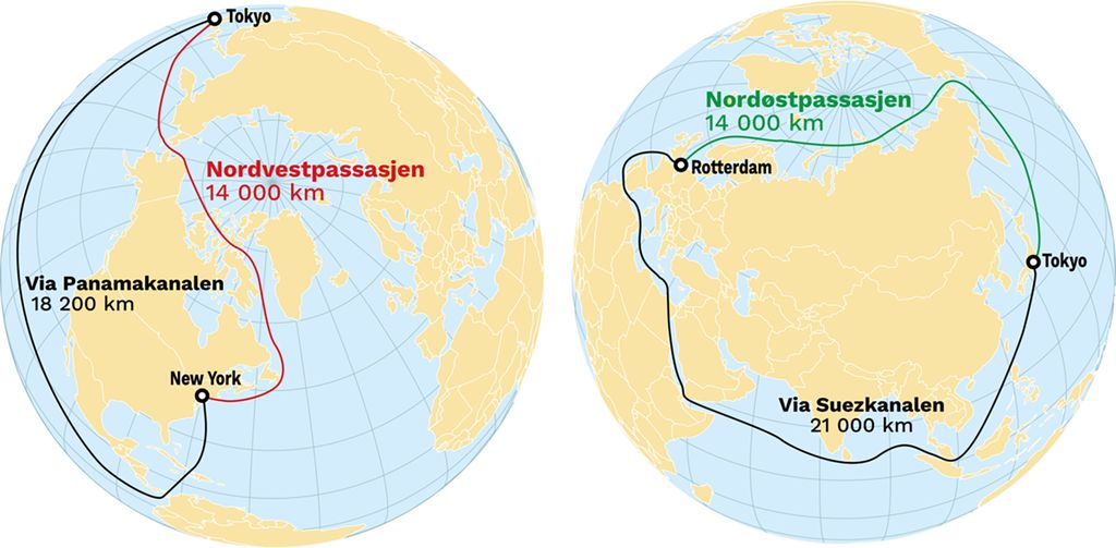 To jordkloder. På den ene er Nordvestpassasjen mellom New York og Tokyo tegnet inn. Det er også dagens rute mellom Tokyo og New York, som går via Panamakanalen. Førstnevnte er 14000 kilometer, mens dagens rute er 18200 kilometer. På den andre jordkloden er Nordøstpassasjen tegnet inn, den går fra Rotterdam til Tokyo. Dagens rute mellom Rotterdam og Tokyo, som går via Suezkanalen, er også tegnet inn. Nordøstpassasjen er 14000 kilometer, mens dagens rute er 21000 kilometer. Illustrasjon. 