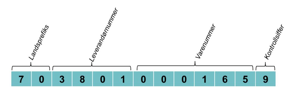 PÅ bilde ser du et merke som viser en strekkode med tall og informasjon om et Tine-produkt. Utsnitt.