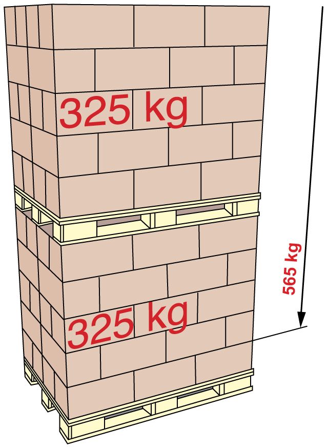 Kartongen i nederste forband må tåle en stablebelastning på 565 kg.