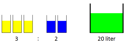 Forhold mellom gul og blå maling