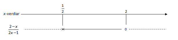 Rasjonale ulikskapar