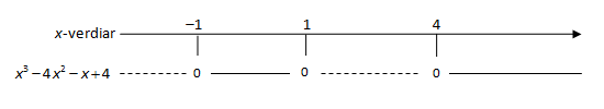 forteiknsskjema. Skjermdump.