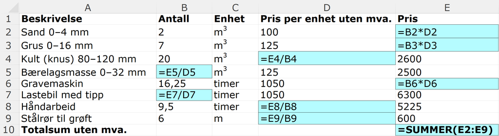 Det samme regnearket som over, men med formelvisning. For flere detaljer viser vi til det nedlastbare regnearket lenger ned på siden. Skjermutklipp.