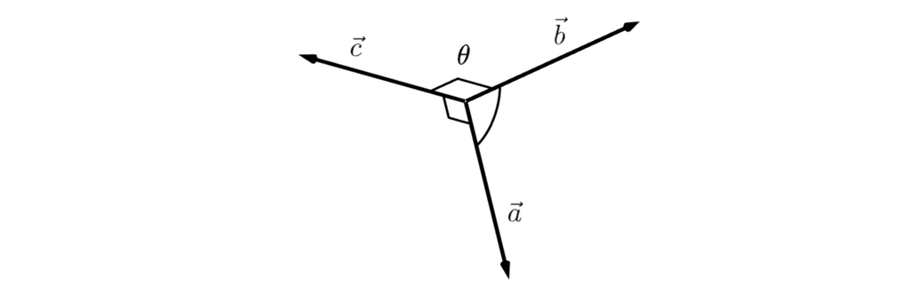 Illustrasjon av vektorene a-vektor, b-vektor og c-vektor, som alle starter i samme punkt. b-vektor peker på skrå opp til høyre, c-vektor peker på skrå opp til venstre, og a-vektor peker på skrå nedover mot høyre. Vinkelen mellom a-vektor og b-vektor er ikke 90 grader. Vinkelen mellom a-vektor og c-vektor og mellom b-vektor og c-vektor er begge 90 grader.