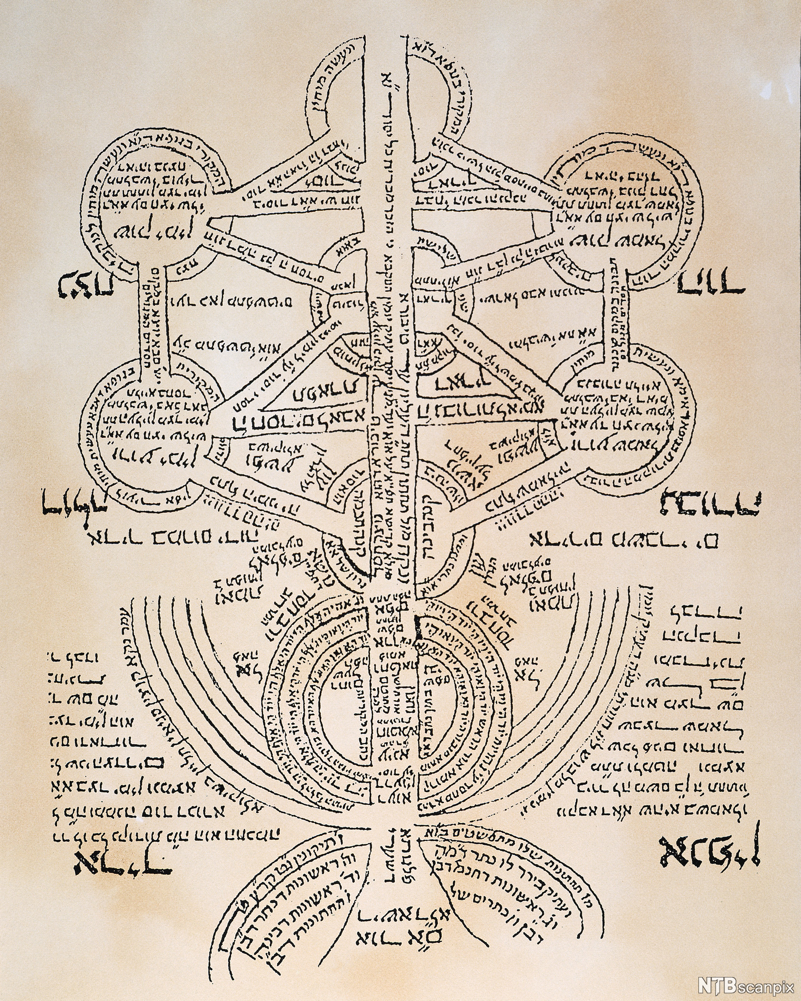 Diagram med hebraisk tekst. Plakat.