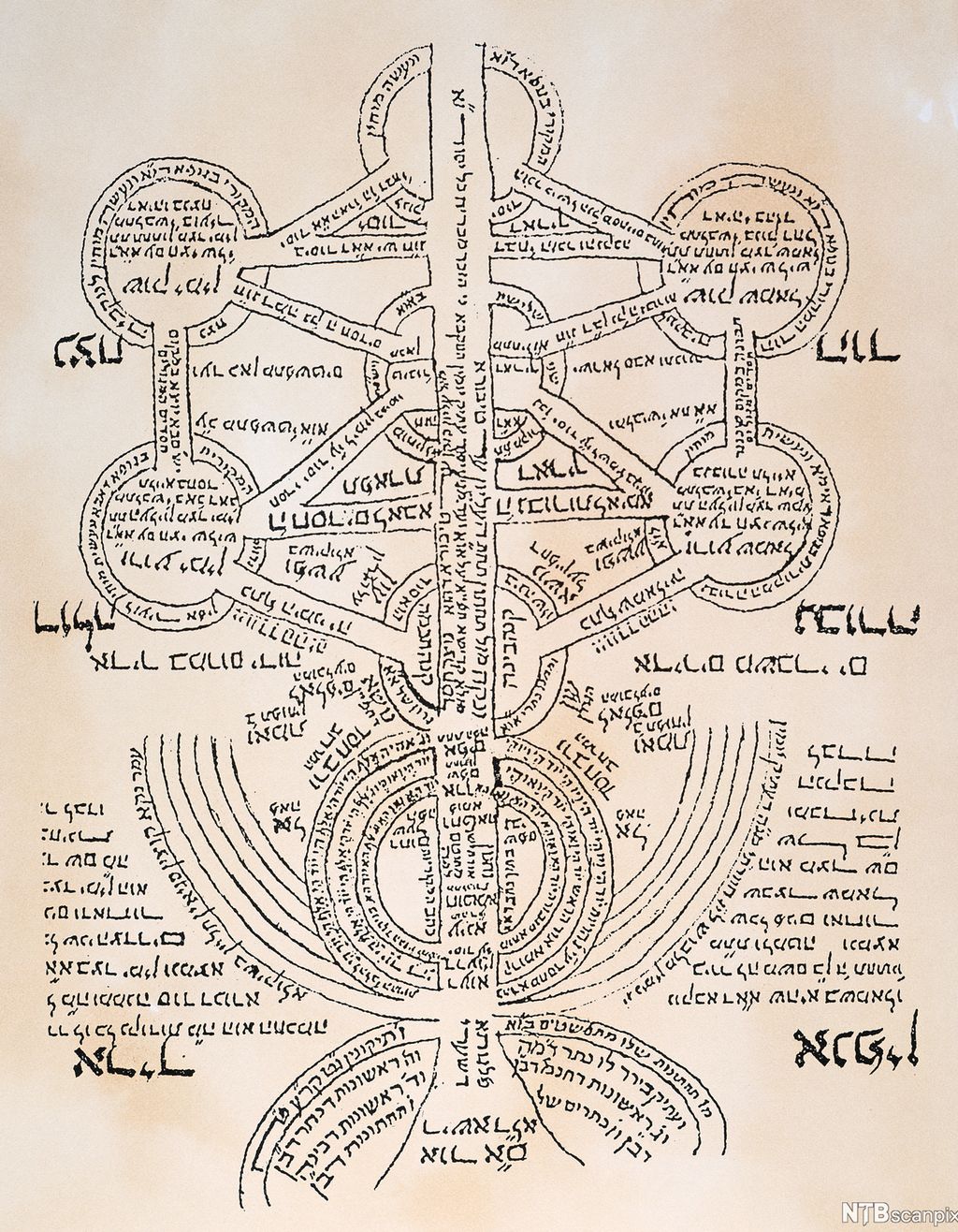 Diagram med hebraisk tekst. Plakat.