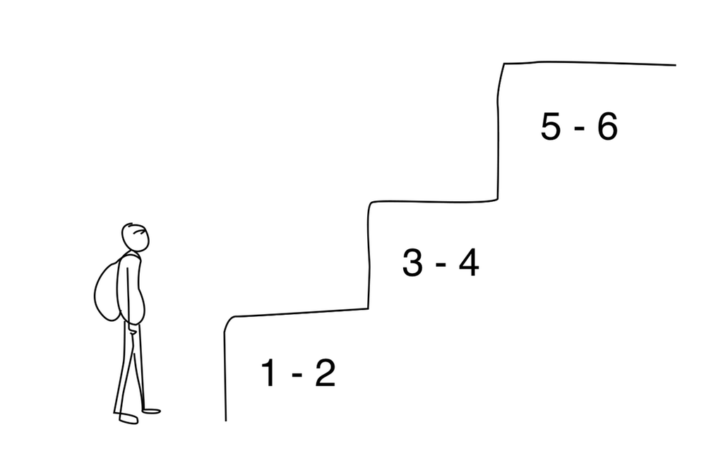 Strektegning av elev som står foran en trapp med karakterer på trinnene. Illustrasjon.