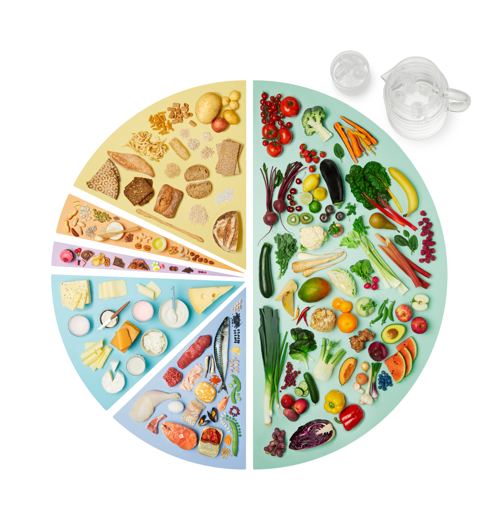 Sirkel med bilder av mange ulike matvarer. Frukt, bær og grønnsaker utgjør halvparten. Den andre halvparten er igjen delt inn i fem mindre stykker, hvor brød, korn og poteter utgjør det største stykket. To stykker har samme størrelse, men er litt mindre enn brød-stykket. Det ene har fisk, kjøtt og belgfrukter, det andre melk og meieriprodukter. Et lite stykke av sirkelen er dedikert til nøtter, smør og olje, mens det aller minste stykket har snacks og godteri. Foto.
