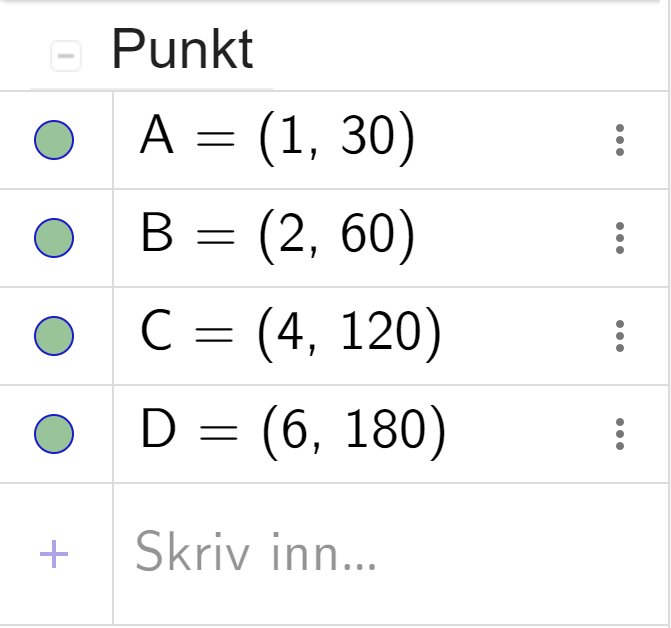 Algebrafeltet i GeoGebra som viser 4 punkter øverst og inntastingsfeltet nederst. Skjermutklipp.