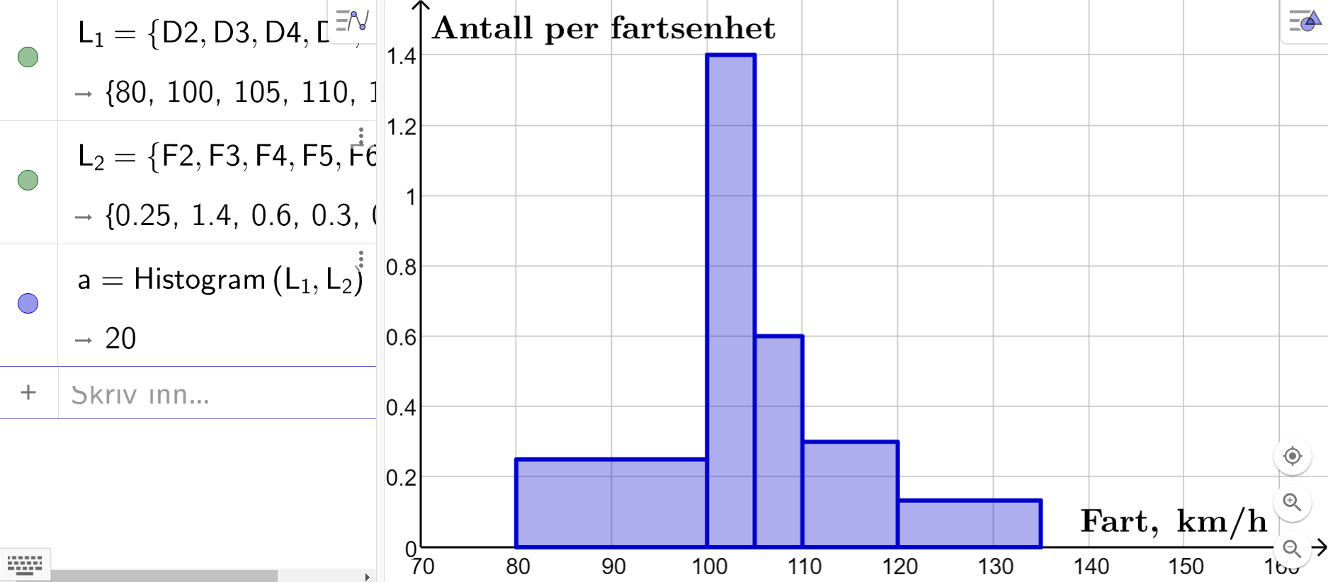 Histogram som viser farten til 20 biler. Illustrasjon.