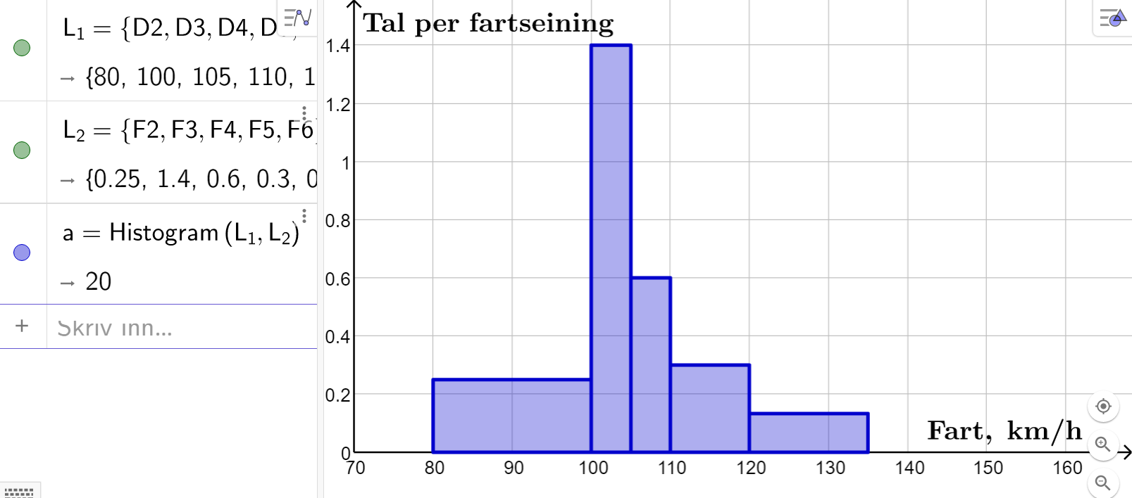 Histogram som viser farten til 20 bilar. Illustrasjon.
