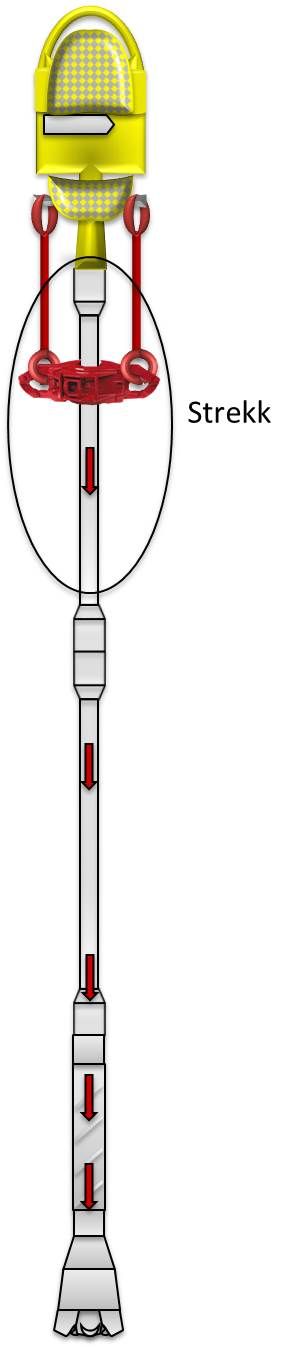 Skissen viser en borestreng med borekrone og borerør. Borestrengen henger i boremaskinen på overflaten og er forbindelsen til borekronen i bunnen. Illustrasjon.