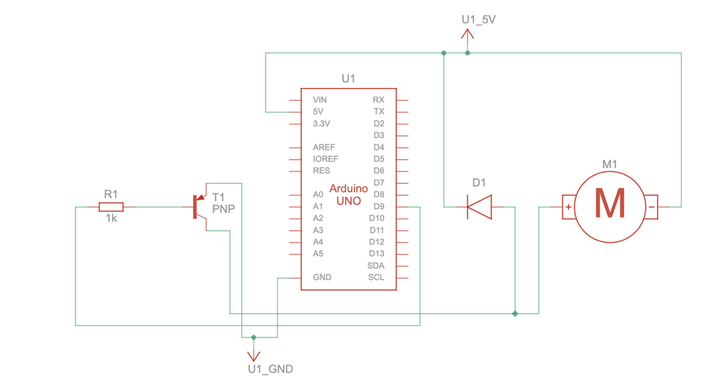 Minuspolen til motoren er kopla til Arduinoens 5V, og Arduinoens GND er kopla til jordinga til transistoren. Arduinoens D9 er kopla til inngangen til transistoren via en 1k-resistor. Utgangen til transistoren er kopla til plusspolen til motoren. Det er kopla en diode mellom motorens pluss- og minuspol. Illustrasjon.