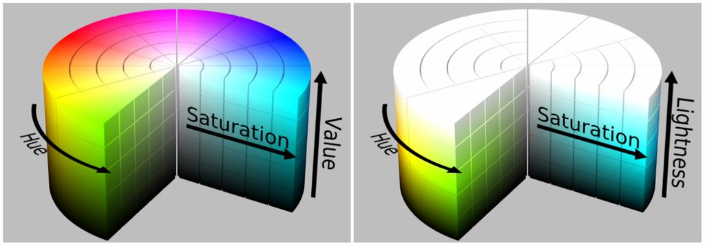 HSV- og HSL-fargekart. Illustrasjon.