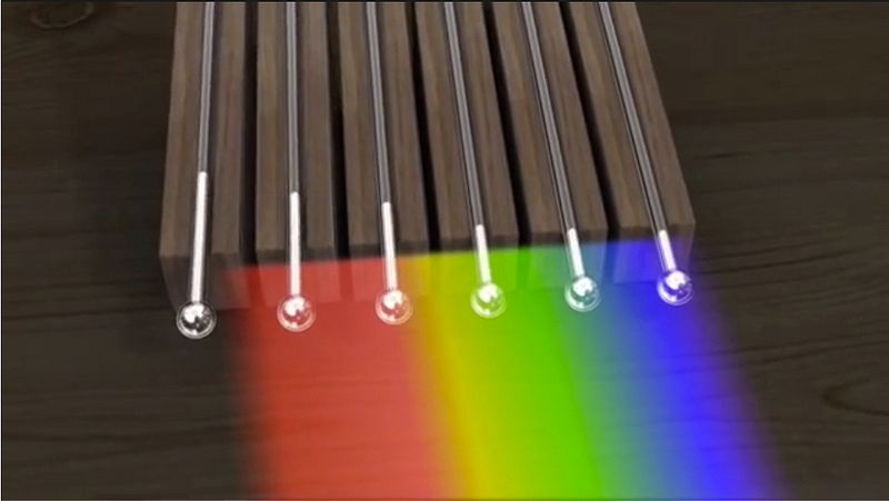 Termometer plassert i lysets ulike farger. Stigende temperaturer fra fiolett til rødt, og høyest like utenfor det røde lyset. Illustrasjon.