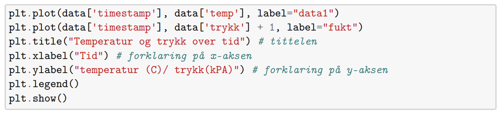 Skjermbilde av en programkode for Python. Koden definerer at verdier for temperatur og trykk skal vises som linjer i samme graf.