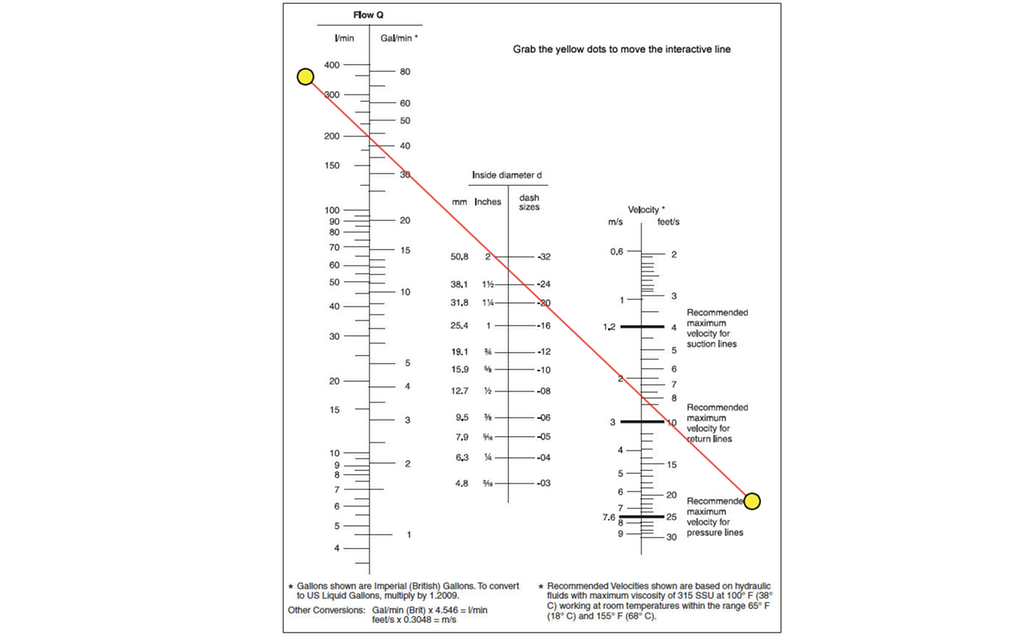 Tre søyler med tall og tekst, og en rød strek på skrått nedover fra øvre venstre side. Skjermbilde.