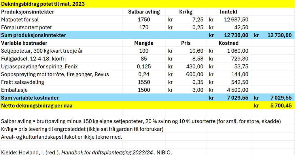 Visuell framstilling av reknearket Potet. Innhaldet ligg i filvedlegget under. Skjermutklipp.