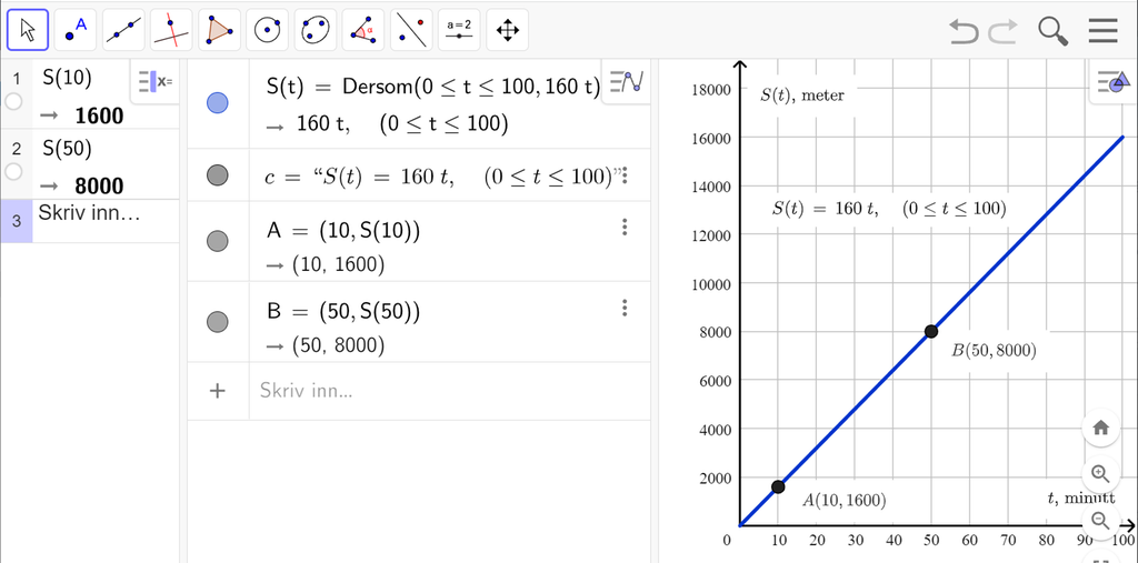 Utklipp frå GeoGebra. Til venstre har vi CAS-feltet. På linje 1 står det S(10). Svaret er 1600. På linje 2 står det S(50). Svaret er 8000. I midten har vi algebrafeltet. Først står det S(t) er lik Dersom parentes 0 mindre eller lik t mindre eller lik 100 komma, 160 t parentes slutt. Svaret er 160 t komma, parentes 0 mindre eller lik t mindre eller lik 100 parentes slutt. På neste linje står det c er lik hermeteikn S av t er lik 160 t komma, parentes 0 mindre eller lik t mindre eller lik 100 parentes slutt hermeteikn. På neste linje står det A er lik parentes 10 komma, S av 10 parentes slutt. Svaret er parentes 10 komma, 1600 parentes slutt. På neste linje står det B er lik parentes 50 komma, S av 50 parentes slutt. Svaret er parentes 50 komma, 8000 parentes slutt. Til høgre har vi grafikkfeltet. Der er grafen til S(t) teikna for t-verdiar mellom 0 og 100. Grafen er ei rett linje som startar i origo. Skjermutklipp.