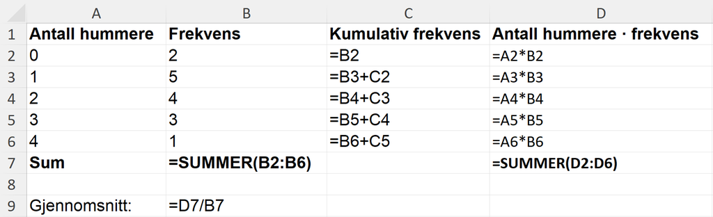 Utklipp som viser formelvisningen av regnearket med utregning av gjennomsnittlig antall hummere per trekk. Se også det nedlastbare regnearket nedenfor. Skjermutklipp.