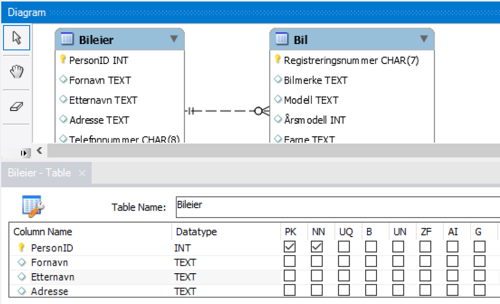 Skjermbilde fra programmet MySQL Workbench.