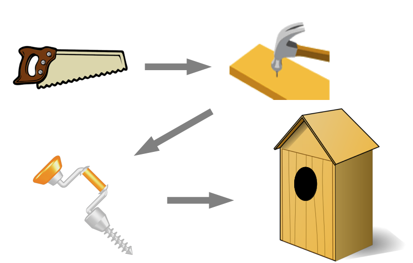 Verktøy som kan brukes for produksjon av fuglekasse. Illustrasjon.