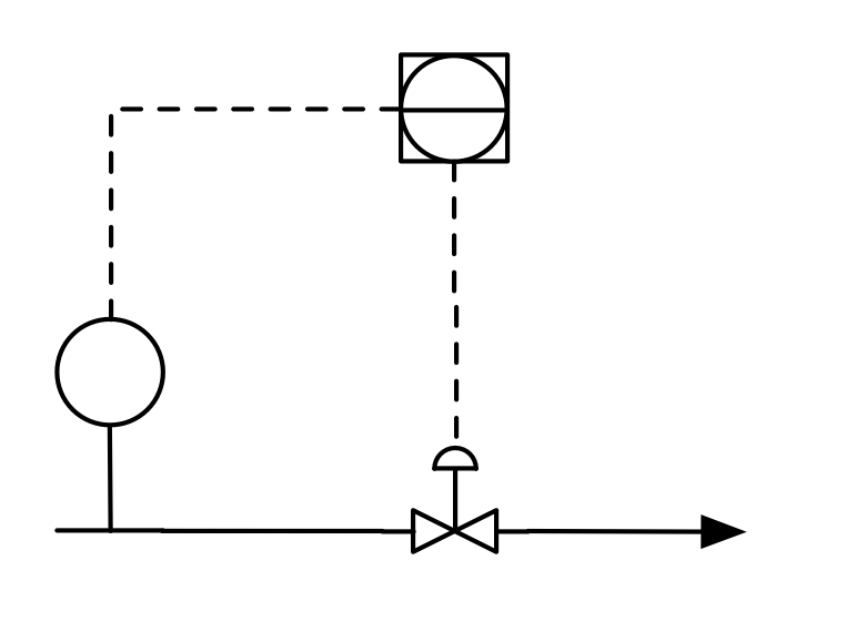 P&ID for reguleringssløyfe (uten bokstavkoder). Illustrasjon.