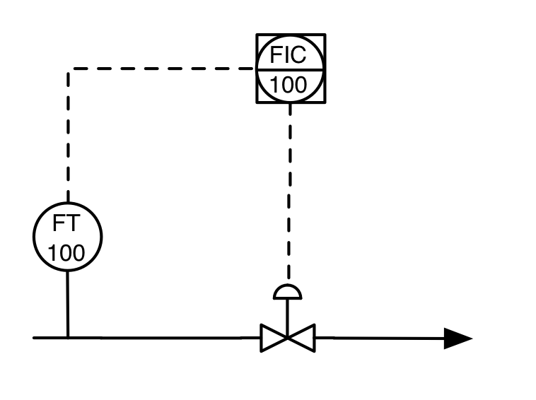 P&ID for reguleringssløyfe (med bokstavkoder). Foto.
