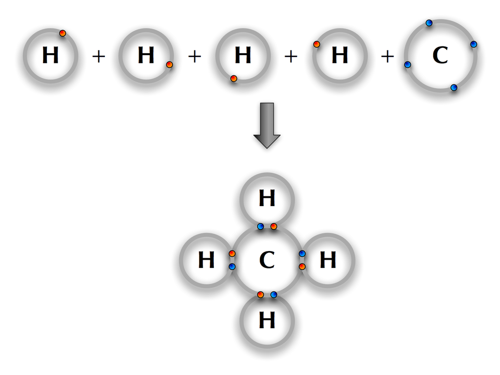 Kovalent binding CH4
