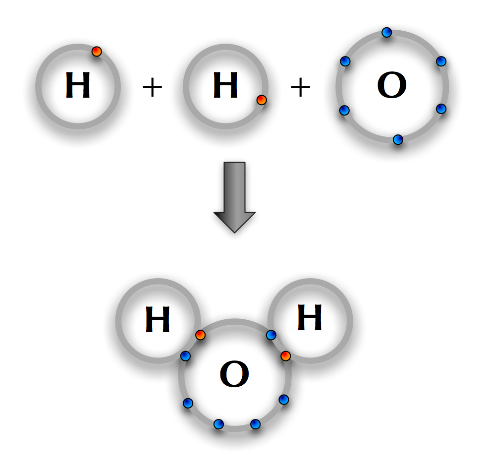 Polar kovalent binding H2O