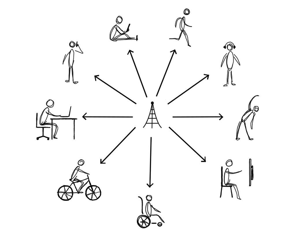 Ut fra en antenne går det streker til strekmennesker i ulike aktiviteter – noen sitter med PC/mobiltelefon, andre går, sykler, ruller i rullestol, trener og så videre. Illustrasjon.