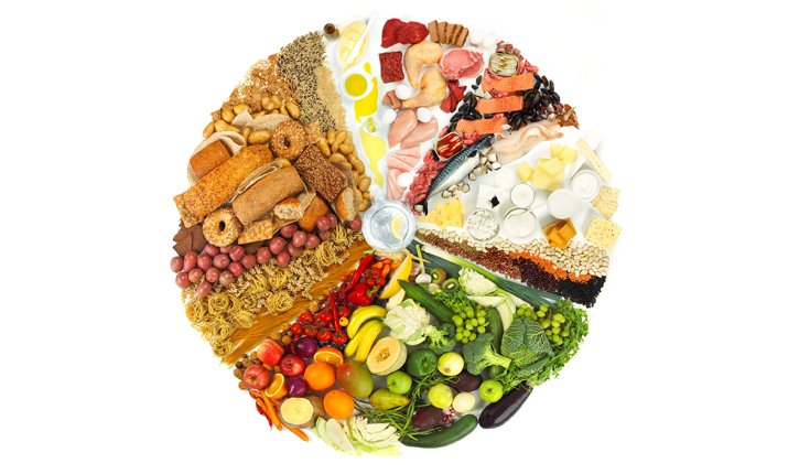 Utforsk Ditt Eget Kosthold Naturfag EL NDLA utforsk-ditt-eget-kosthold-naturfag-el-ndla