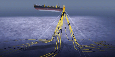 Animasjonen viser hvordan et produksjonsskip kan rotere med vinden uten at produksjonskablene blir vridd. Kablene er festet i et svivelpunkt på skipet. Animasjon.