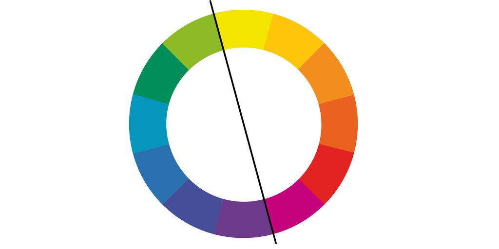 Ittens fargesirkel delt i varme og kalde farger med en svart strek over midten av sirkelen. Illustrasjon