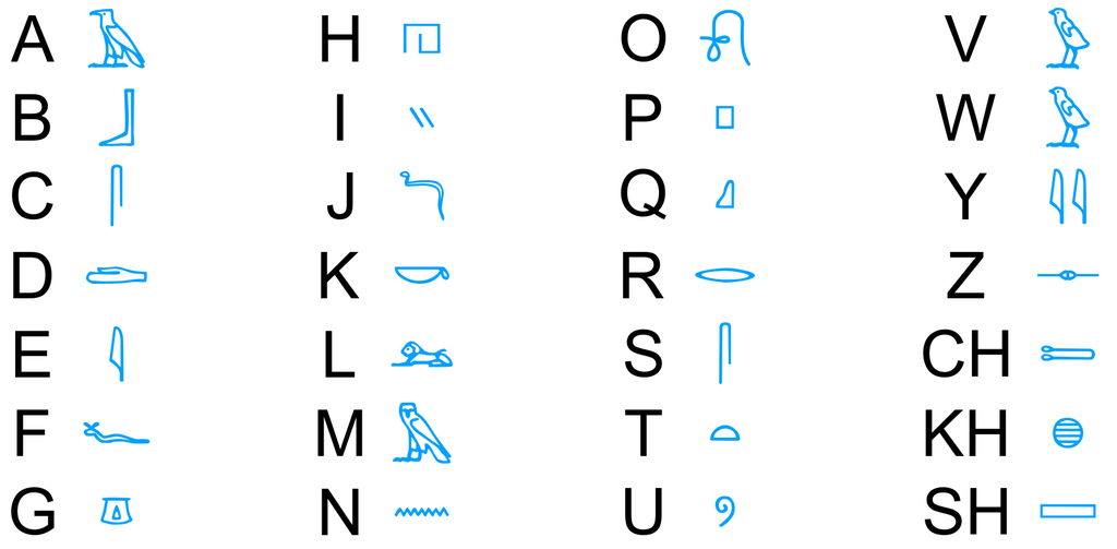 Bokstavene i alfabetet er satt opp ved siden av hieroglyfer som uttrykker tilsvarende lyd. Illustrasjon.