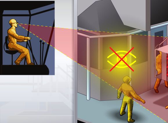 Kranløft med blindsone. Illustrasjon.