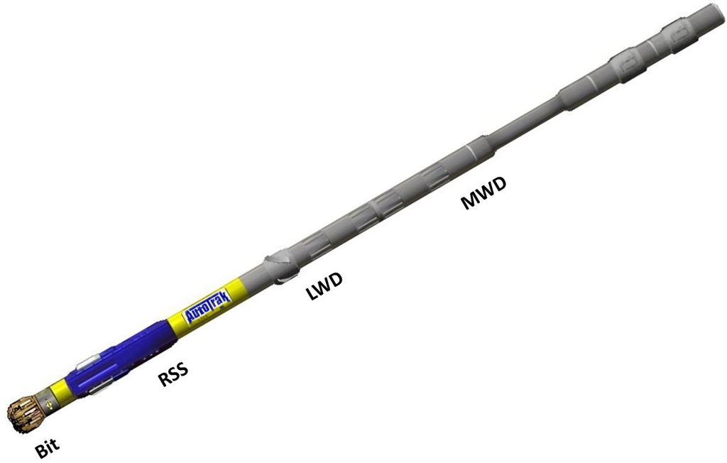 En borestreng som består av verktøy og borerør. Nederst er borekronen og loggeverktøy, som er skrudd sammen til en BHA. Illustrasjon.