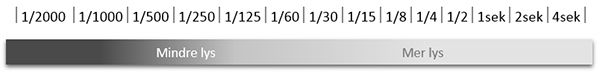 Lukkerskalaen fra 1 totusendel til 4 sekunder illustrert med ei linje som viser en gradvis overgang fra svart til hvitt. Illustrasjon.
