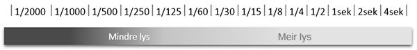 Lukkarskalaen frå 1 totusendel til 4 sekund illustrert med ei linje som viser ein gradvis overgang frå svart til kvitt. Illustrasjon.