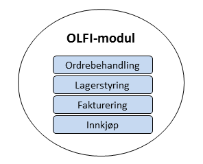 OLFI-modul