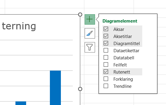Utklipp frå Excel. I plussmenyen for diagram i reknearkprogrammet Excel er det kryssa av for Aksar, Aksetitlar, Diagramtittel og Rutenett. Dei andre alternativa er det ikkje kryssa av for. Skjermutklipp.