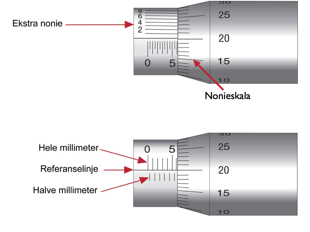 Mikrometerskalaen på et mikrometer. Illustrasjon.