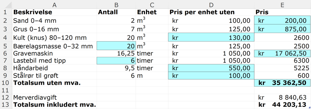 Regneark som viser at merverdiavgiften er 8840,63 kroner og totalsummen inkludert merverdiavgift er 44203,13 kroner. For flere detaljer viser vi til det nedlastbare regnearket lenger ned på siden. Skjermutklipp.