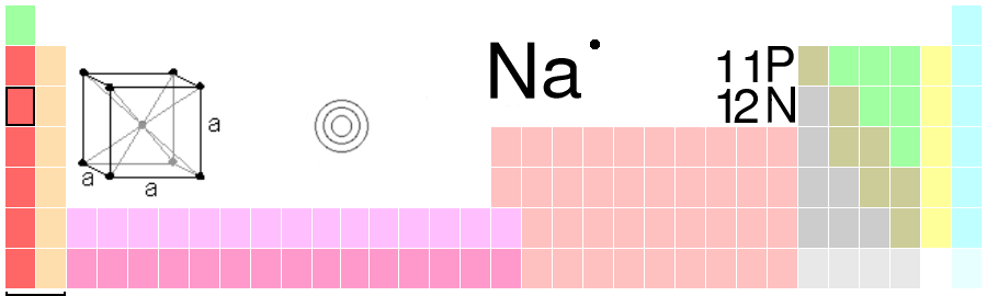 Periodesystemet - Na - natrium