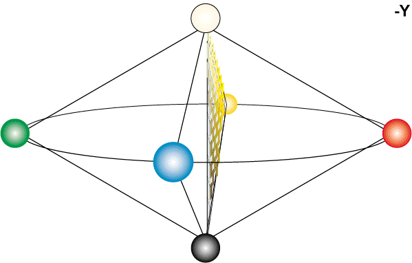 NCS fargekropp. Roterende nyansetrekant viser hvordan fargene endrer seg for hver enkelt kulørtone. Animasjon.