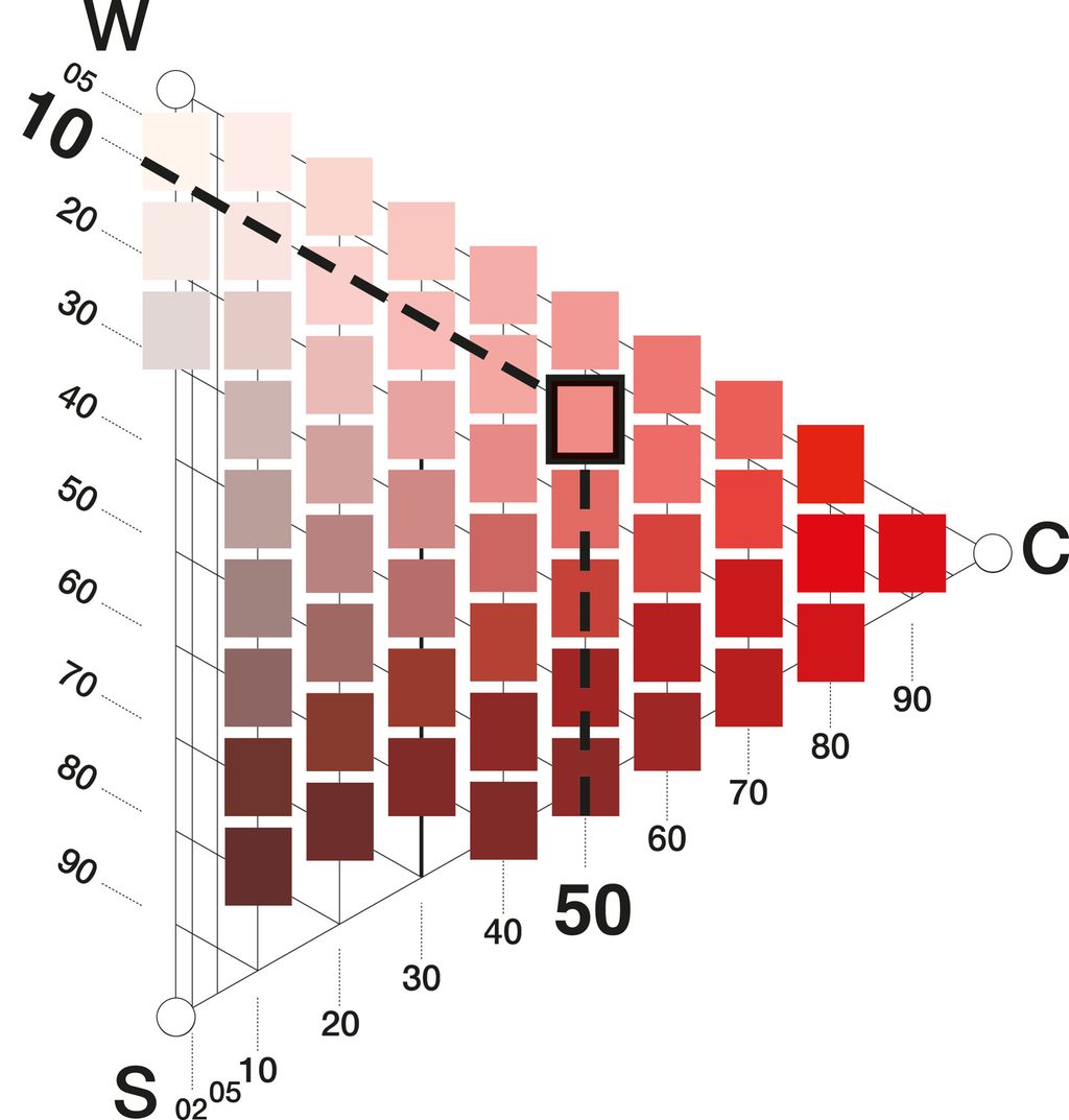 Fargetriangel. Illustrasjon.