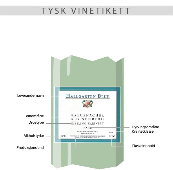 Vinetikett som viser leverandørnavn, vinområde, druetype, alkoholstyrke, land, område, klasse og volum. Illustrasjon.